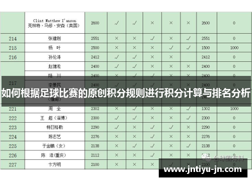 如何根据足球比赛的原创积分规则进行积分计算与排名分析