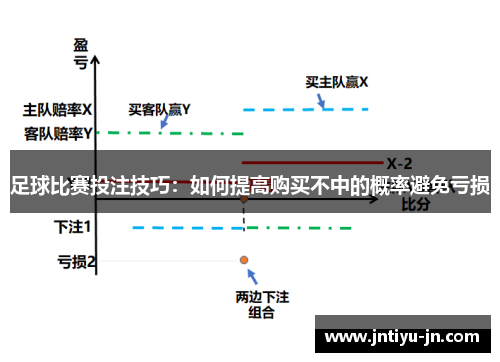 足球比赛投注技巧：如何提高购买不中的概率避免亏损