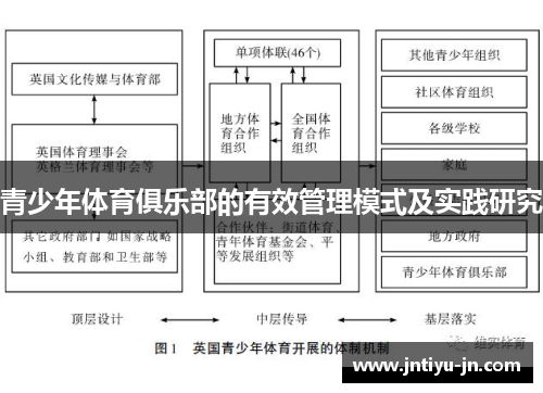 青少年体育俱乐部的有效管理模式及实践研究