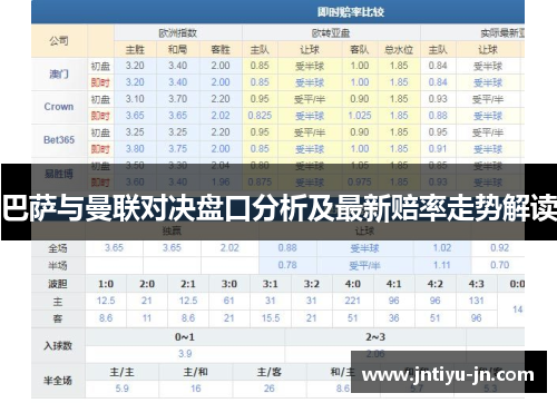 巴萨与曼联对决盘口分析及最新赔率走势解读